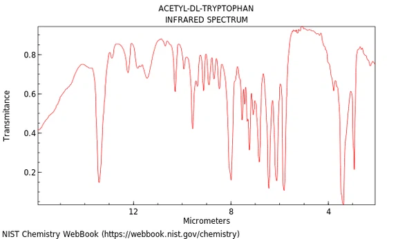 DL-Tryptophan DL-Tryptophan